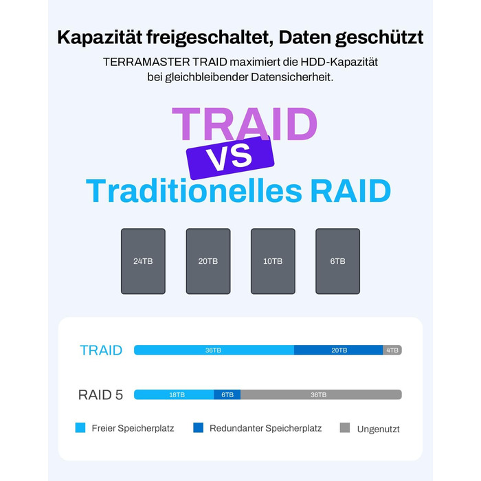 TERRAMASTER F2-425: 2-Bay NAS з Intel x86 Quad-Core CPU, 4 GB RAM, 2.5 GbE LAN – Мережевий сховище для дому (без жорсткого диска)