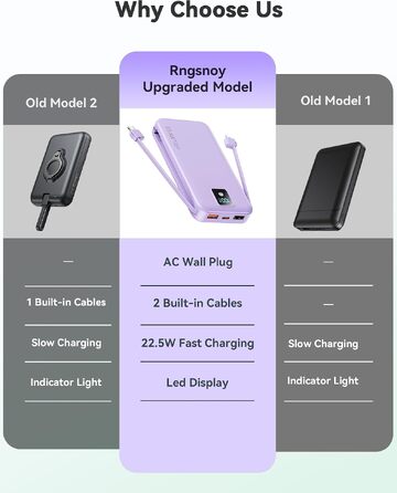 Ультрапортативний зовнішній акумулятор Power Bank 12000 mAh з вбудованим кабелем та мережевою вилкою AC, швидка зарядка SCP 22.5W та PD 20W USB-C, LED-дисплей, для iPhone та Samsung