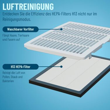 Noaton® DF 4115 WiFi: Зволожувач та очищувач повітря HEPA, 15л/24г, 5 режимів, тихий, з таймером, Wi-Fi, 3 роки гарантії, для приміщень до 50 м²