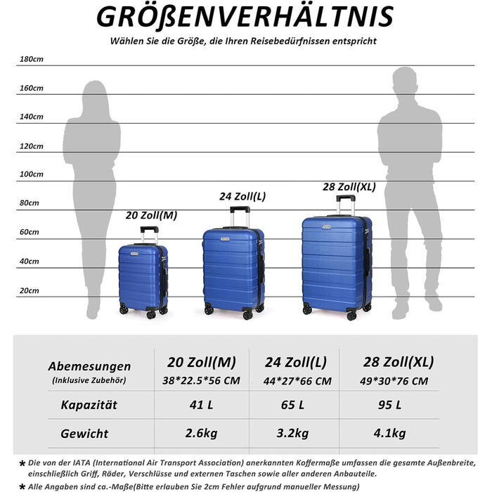 Набір валіз TANTOMI 3 шт., ABS, з колесами, 20/24/28 дюймів, блакитний, ручна поклажа (M)