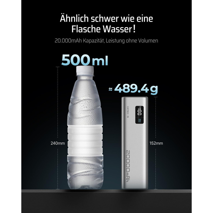 Power Bank CUKTECH 20000mAh 65W з дисплеєм, швидка зарядка USB-C PD 3.0 для iPhone, Samsung, Xiaomi, MacBook, ноутбуків