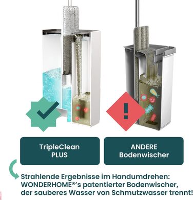 Набір для миття підлоги WONDERHOME TripleClean Plus: відро, моп з 3-камерною системою та 3 мікрофібрових насадок