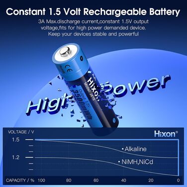 Набір літієвих акумуляторів Hixon AA 1.5V 3500mWh (8 шт) з 4-слотовим швидким зарядним пристроєм LCD, чорний