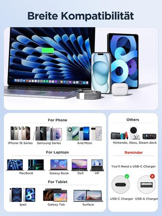 Кабель USB-C на USB-C [2 шт.] 100W, 2 метри, сірий. Підтримка PD, швидка зарядка. Сумісний з iPhone, Samsung, iPad, MacBook, Pixel, Switch