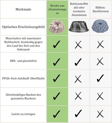 Форма для кексу Erreke, професійна якість, 2.5 л, 24 см, з антипригарним покриттям