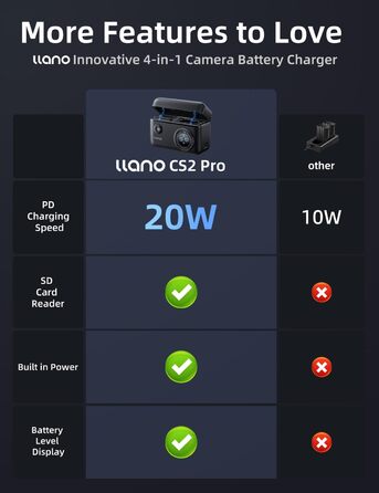 Зарядний пристрій USB-C 20W для акумуляторів Nikon EN-EL15c з SD-картрідер та індикатором заряду, сумісний з Nikon Z8, ZR, Zf, Z6III, D850, Z7II, Z6II, Z7, Z6, D7500, D750, Z5, D810, Z5, D810