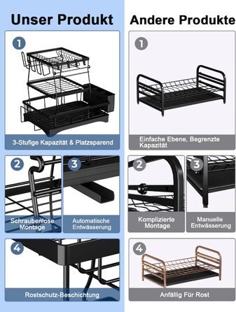 Сушарка для посуду Yissvic з нержавіючої сталі, 3-рівнева, з піддоном, тримачем для ножів та дощечкою для нарізання, поворотним виливом, чорна