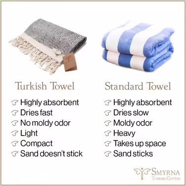 Smyrna Turkish 100% Cotton Herringbone Throw Blanket | Best Quality | Large 127x152cm Cozy Blanket | Made in Turkey | Machine Washable | Premium Luxury Bath Towel & Picnic Blanket - (152 x 205 cm, Beige)