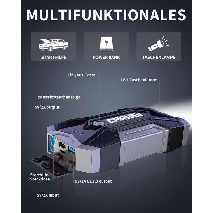 Powerbank для авто Starthilfe: 4500A, 8.0L (бензин/дизель), 12V, LED, Jump Starter з кабелями та 2 USB