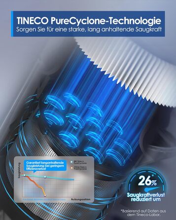 Бездротовий ручний пилосос Tineco Pure ONE S50: 150AW, до 65 хв роботи, LED, для твердих підлог