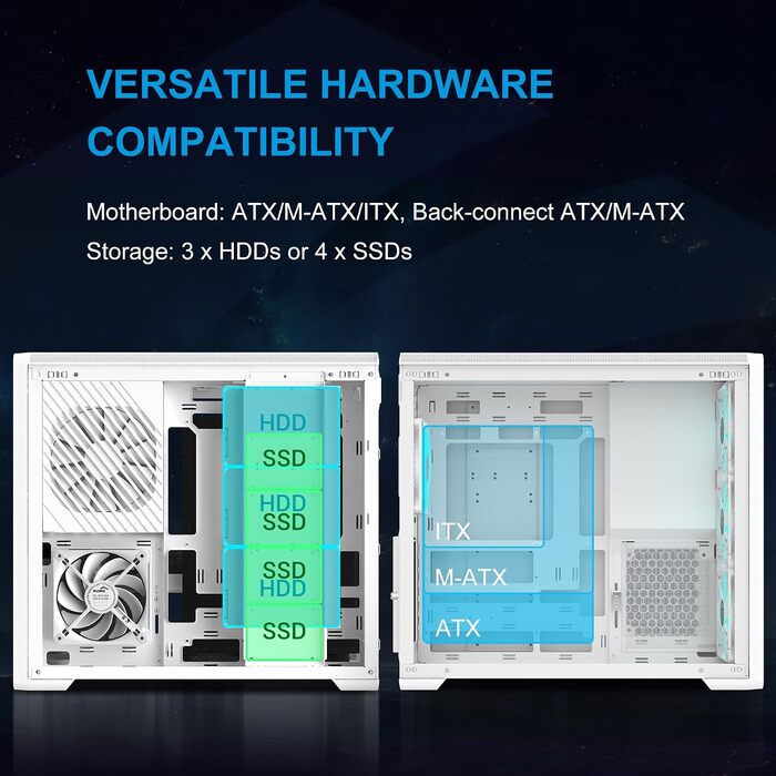 Корпус для ПК SAMA S50 Airflow, 4 ARGB PWM вентилятори, USB Type-C, Mesh панель, Білий