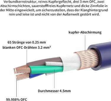 Hi-Fi мережевий кабель Tertullus High End C15 для аудіосистем, роз'єм Schuko та C15, 1м (PE)