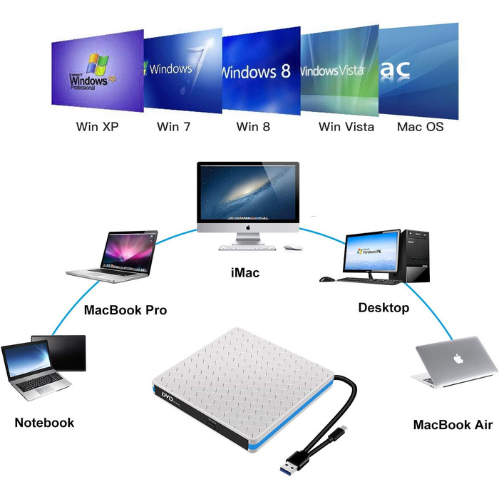 Зовнішній CD/DVD привід USB 3.0 та Type-C з картридером SD/TF, портативний RW-записувач для ноутбука, ПК, MacBook (Windows, macOS, Linux) — Білий