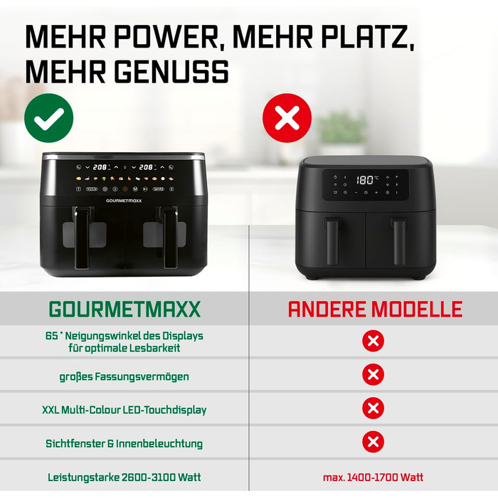 Фритюрниця готує без олії GOURMETmaxx 9л (2x4,5л) з цифровим дисплеєм, таймером та захистом від перегріву, чорна