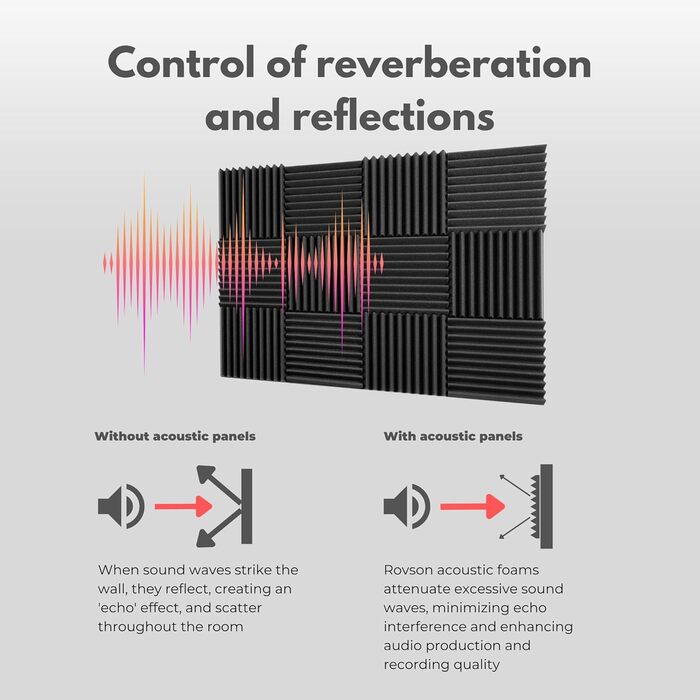 Акустичні панелі для звукоізоляції стін, 48 шт, 30x30x3 см, шумопоглинаючий поролон для студії звукозапису, антрацит (сірий), з клеєм