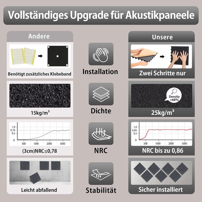 Акустичний поролон самоклейний пірамідальний, панелі для шумоізоляції студії, офісу та дому, чорний, 30x30x3 см, 24 шт