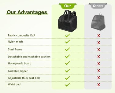 Рюкзак для собак та котів Pecute: переноска для 2 котів або 1 собаки, сірий