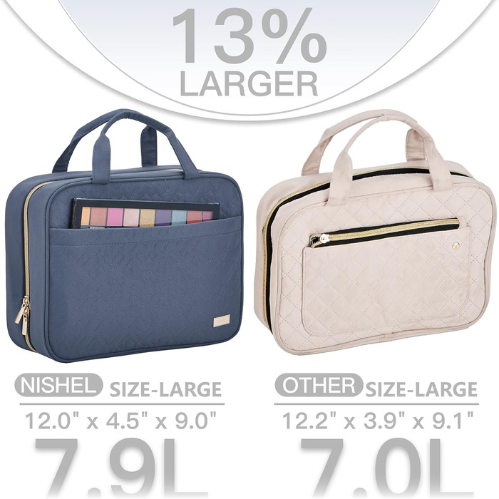 Сумка-органайзер для подорожей NISHEL для жінок, блакитна. Зручна для шампунів, кондиціонерів, пензликів та аксесуарів