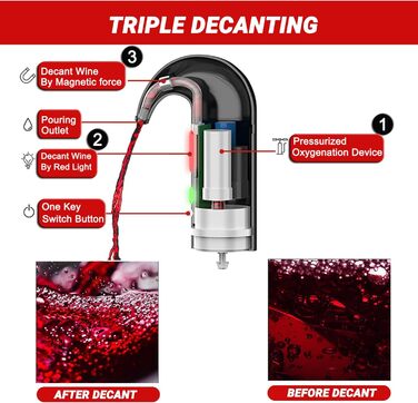 Electric Wine Aerator Dispenser, Electric Smart Decanter with Rechargeable USB Port, Electric Wine Decanter and Wine Dispenser Pourer, Wine Gift for Mother