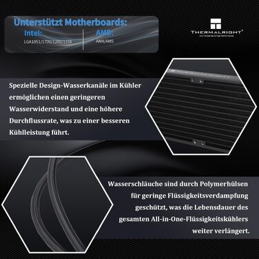 Система рідинного охолодження процесора Thermalright Frozen Prism 360 White ARGB, 360мм, 3 PWM вентилятори, для Intel LGA1700/1851/1200/115x та AMD AM4/AM5, Білий