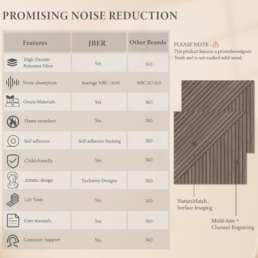 Акустичні панелі JBER (6 шт), самоклеючі звукопоглинаючі стінові панелі для офісу, студії та дому, 180 x 120 см, колір світкий горіх (тик)