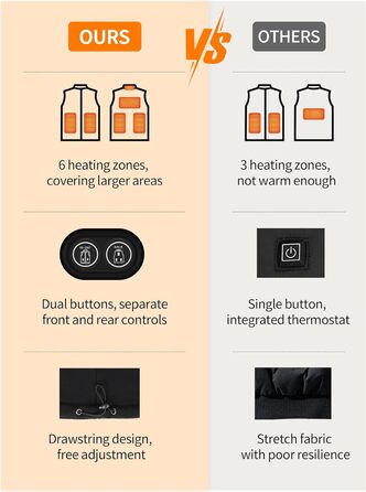 Електрична гріюча жилетка для жінок, чорна, з акумулятором 7.4V 10000mAh, 3 режими нагріву, ідеальний подарунок на Різдво