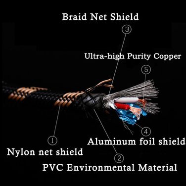 Акустичні кабелі SKW для колонок Hi-Fi, пара (2 шт.), 1.5м, з роз'ємами «банан», позолочені конектори, нейлонове обплетення