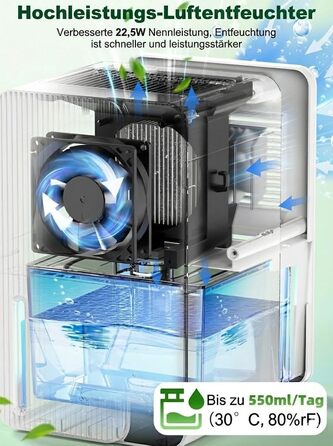 Електричний осушувач повітря 1800 мл, енергозберігаючий, для спальні та ванної кімнати, 22,5W, тихий режим, таймер, автовимкнення (550 мл/день)