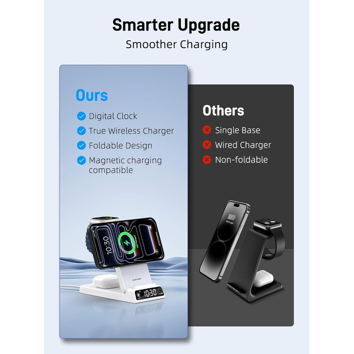 MagSafe Зарядна станція 3-в-1 для Apple Watch та iPhone 15/16/17 Pro Max, бездротовий зарядний пристрій для AirPods (25W адаптер, білий)