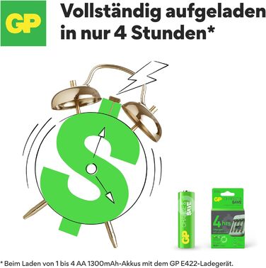 Зарядний пристрій GP Charge&Save для батарейок AA AAA з USB-C, 4 слоти, швидка зарядка, LED-індикатор, компактний дизайн