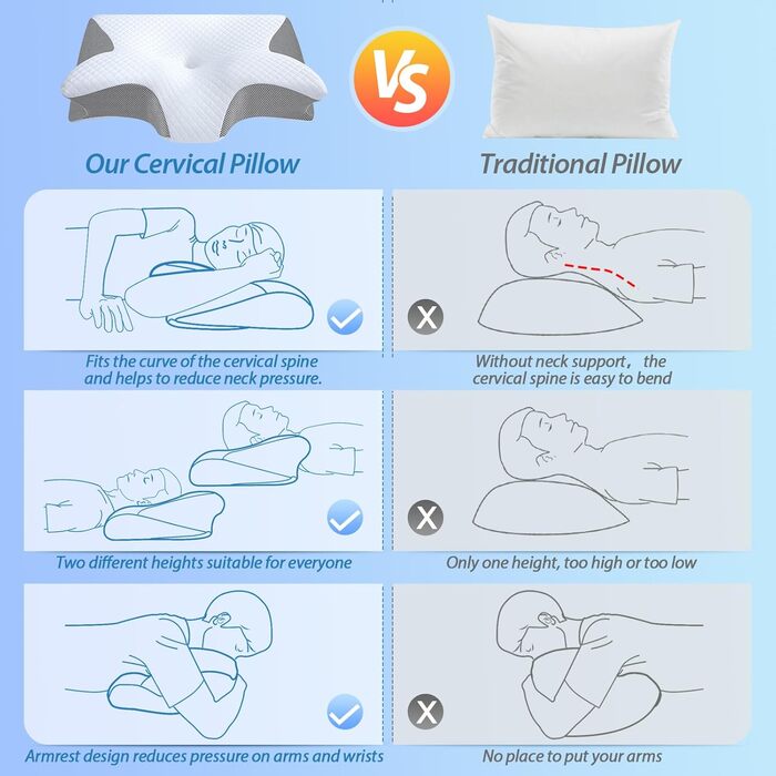 Ортопедична подушка HOMCA 2 в 1 з Memory Foam для сну на спині, боці та животі, 60x40x12/14 см, сіра