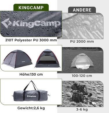 Намет KingCamp 2-3 особи, водонепроникний 3000мм, ультралегкий, сірий - для кемпінгу, туризму, саду (210x180x130 см)