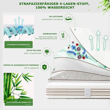 GRT Mattress Protector waterproof 180x200cm, 3D-Air Bamboo Fiber Cooling Mattress Cover & washable incontinence pad, breathable, ultra-soft and noiseless, suitable for mattresses up to 30 cm height