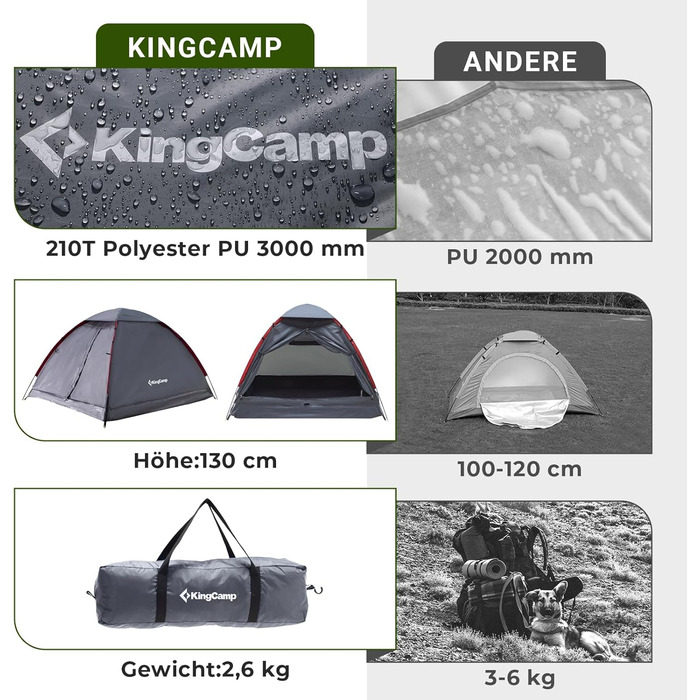 Намет KingCamp 2-3 особи, водонепроникний 3000мм, ультралегкий, сірий - для кемпінгу, туризму, саду (210x180x130 см)