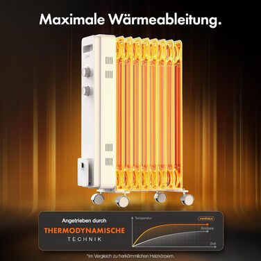 Електричний масляний радіатор VonHaus 2000W з 9 ребрами, 3 режими, термостат, 4 колеса, 1.5м кабель (білий)