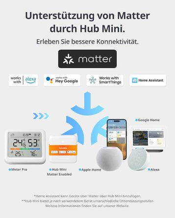 SwitchBot WLAN Weather Station with Outdoor Sensor, Matter Hygrometer Thermometer Indoor, Temperature Sensor with Outdoor Thermometer and Matter Hub, Compatible with Alexa, Apple Home, Google Home Weather Station (Kit)