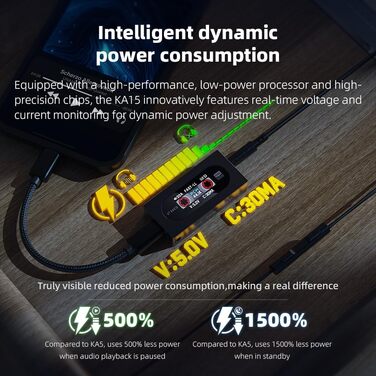 Портативний ЦАП та підсилювач навушників FiiO KA15 (чорний)
