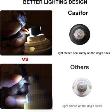 Шліфувальник кігтів для собак, ножиці для кігтів 40 дБ супер-тихі для собак та котів маленьких та середніх порід, птахів (без LED-підсвічування), білий (чорний & LED)