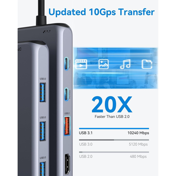 Док-станція USB C 13 в 1 для трьох моніторів: Dual HDMI 4K, DisplayPort, 10G USB 3.1, Ethernet, PD 100W, аудіо/мікрофон, сірий