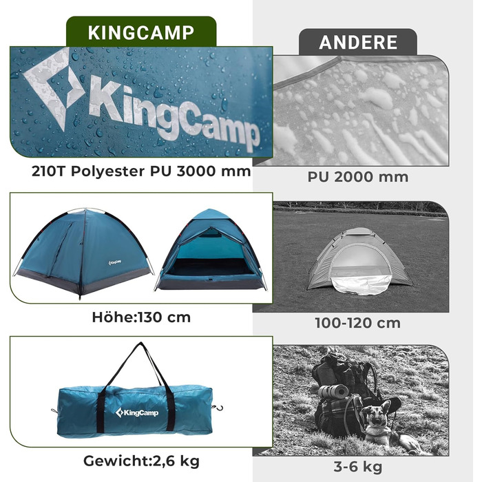 Намет KingCamp 2-3 особи, водонепроникний 3000мм, ультралегкий, блакитний - для кемпінгу, туризму та відпочинку на природі 210x180x130см