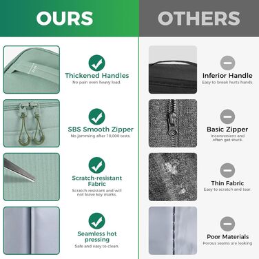 Зручна термосумка-ланчбокс для їжі: компактна, легка, водонепроникна, для роботи та школи (зелена, Upgrade 2026)