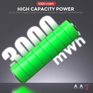 Акумулятори AA перезаряджувані (3000мWh Li-Ion 1.5V + 2700мAh NiMH 1.2V), 4 шт. + інтегрована зарядна станція