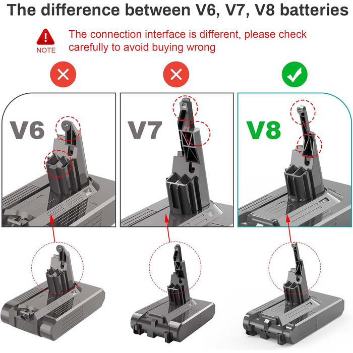 Замінна батарея ASUNCELL 21.6V 4600mAh для пилососів Dyson V8 (Absolute, Animal, Fluffy, Motorhead, Hand-held Series)