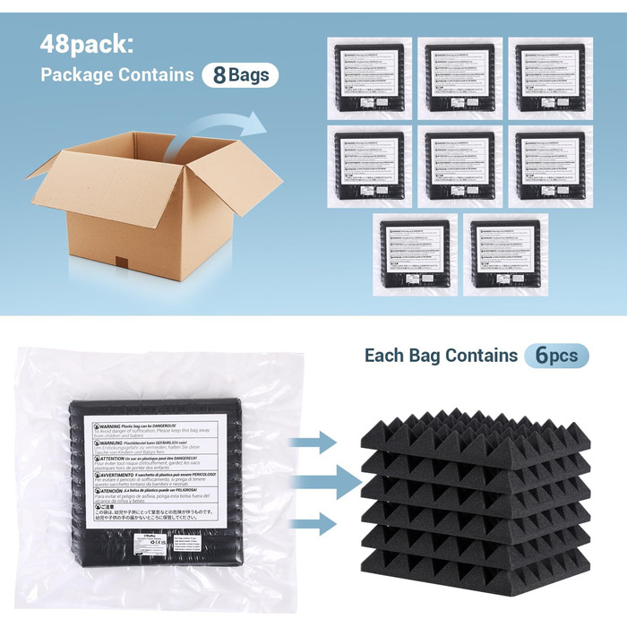 Акустичні пірамідні панелі Ohuhu для звукоізоляції, шумопоглинаючий поролон 30x30x5 см, 48 шт (для студії, подкастів, YouTube)