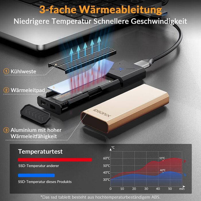 Зовнішній корпус-адаптер iDsonix M.2 NVMe та SATA SSD на USB 3.2 Gen 2 10Gbps, алюмінієвий, без інструментів, підтримка M-Key/B+M Key, UASP Trim, для SSD 2230/2242/2260/2280 (Золотистий)