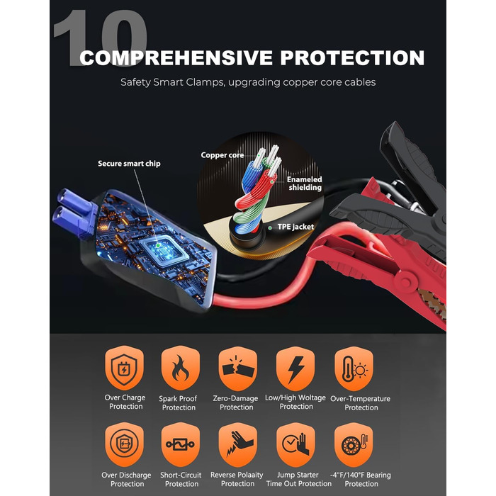 Powerbank для автомобіля Starthilfe 4000A: Зарядний пристрій для авто 12V (до 9L бензин/8.5L дизель) з LED-ліхтариком та USB 3.0