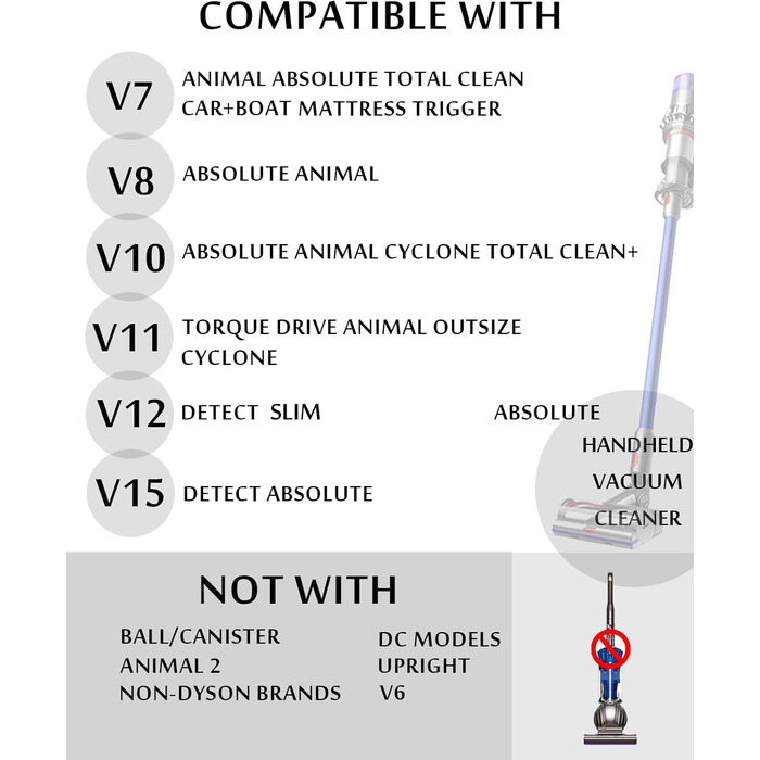 Кріплення-тримач для пилососів Dyson V7, V8, V10, V11, V12, G5, GEN5 (Wandhalterung)