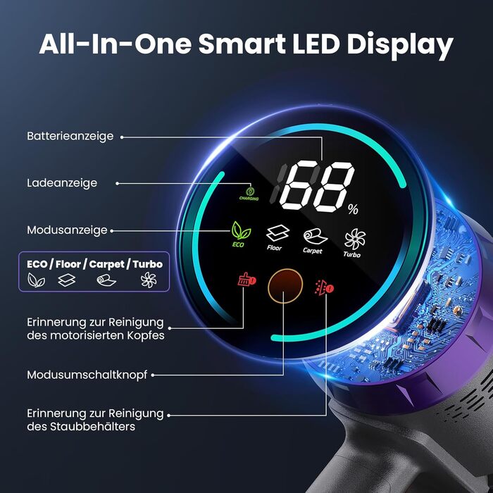 Бездротовий акумуляторний пилосос NOVAX T80 Flex: 600W, 58000Pa, 75 хвилин роботи, для килимів, твердих поверхонь та шерсті тварин, з міні-насадкою FurTornado™ та щіткою для видалення кліщів