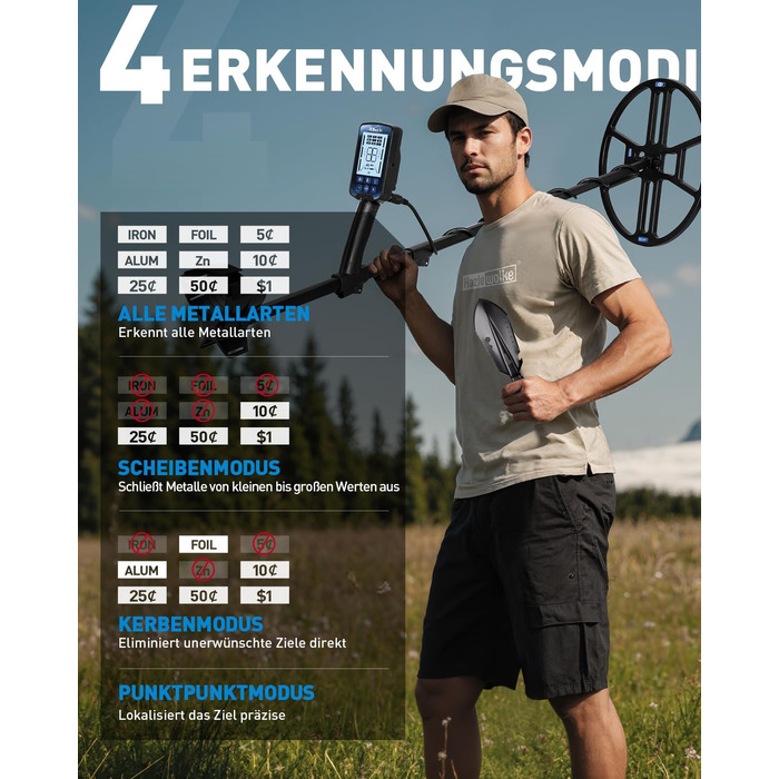 Професійний металошукач Metalldetektor Professional з водонепроникною DD-котушкою 14'' та широким діапазоном сканування, з функцією Pinpoint, глибиною виявлення 33 см, 4 режими, для дорослих, синій