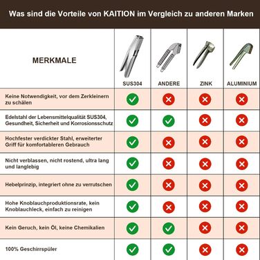 Преміум-притискач для часнику з нержавіючої сталі, Lekdicht - герметичний, легкий у догляді, стійкий до іржі, придатний для миття в посудомийній машині